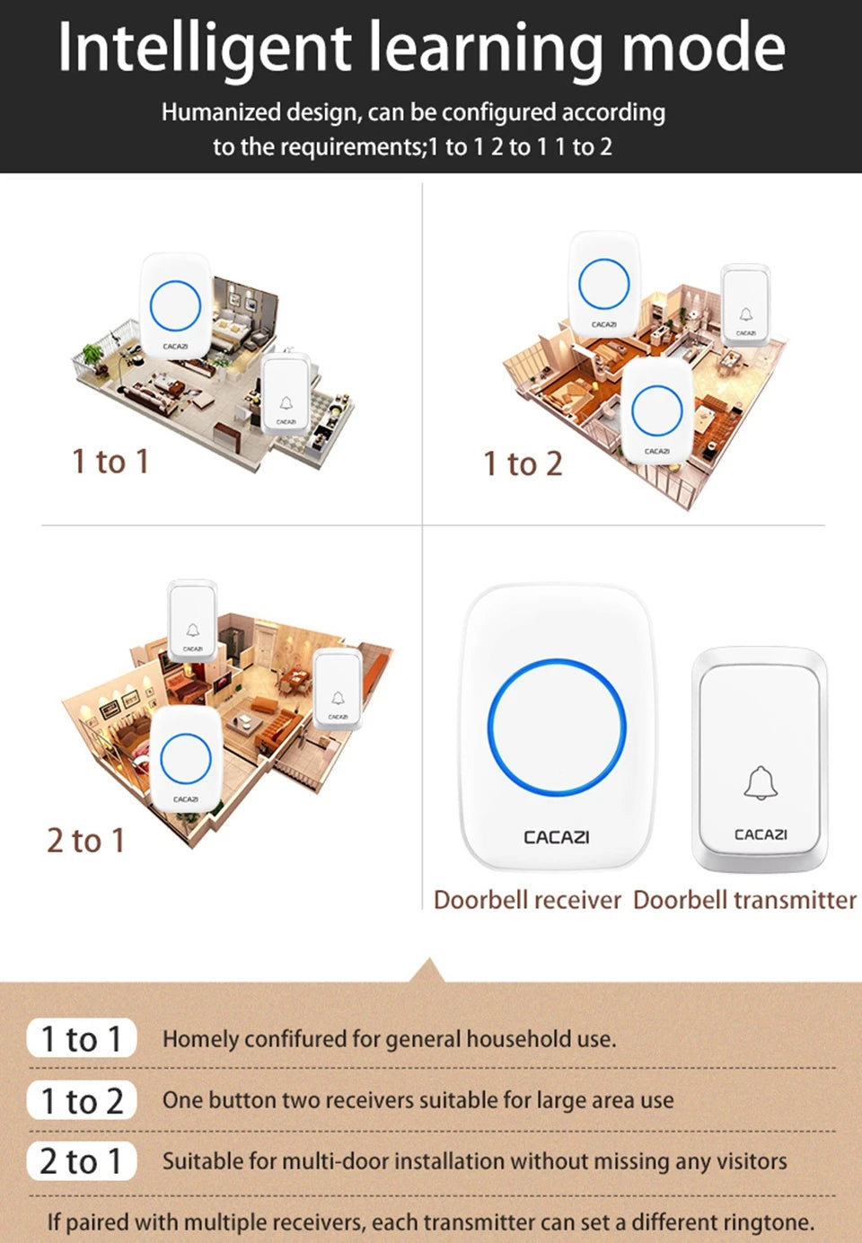 EchoBell - Wireless Waterproof Door Bell